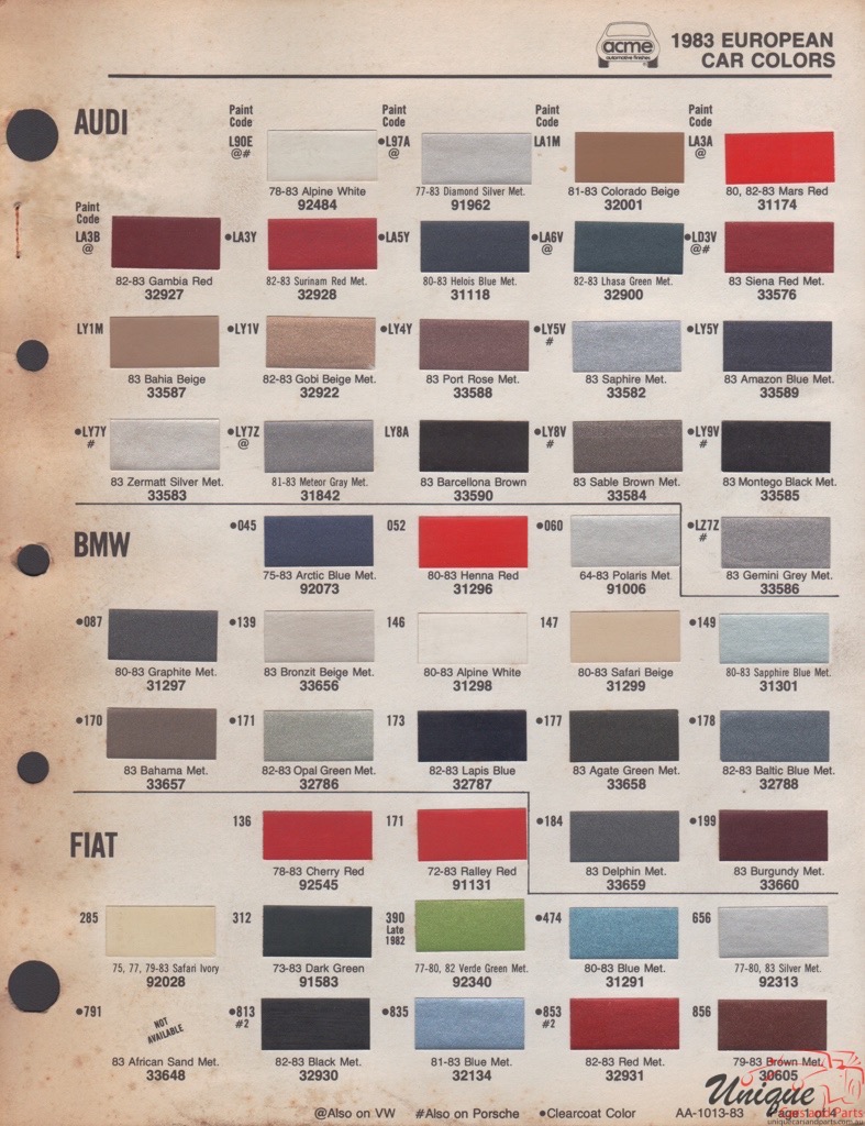 1983 Fiat Paint Charts Acme